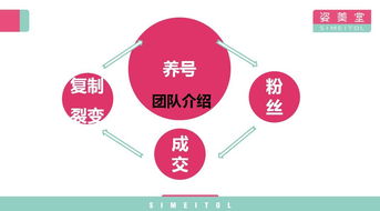 新消費浪潮下的健康新零售 姿美堂集團副總裁金琥談以用戶需求為核心的電商與微信閉環系統